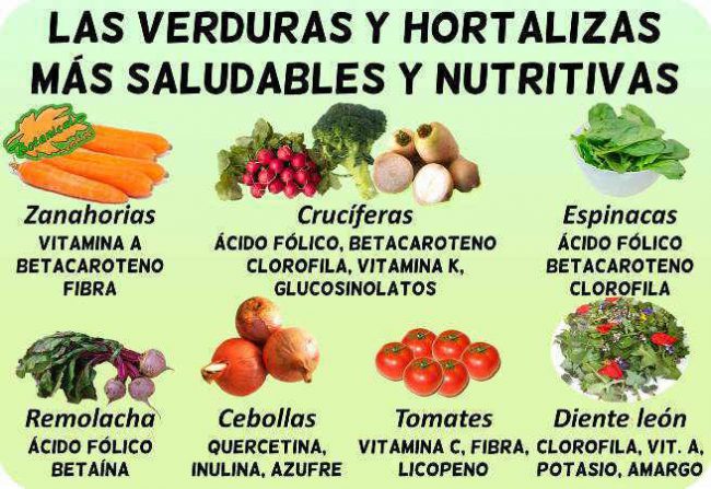 verduras mejor mas saludable ranking vitaminas