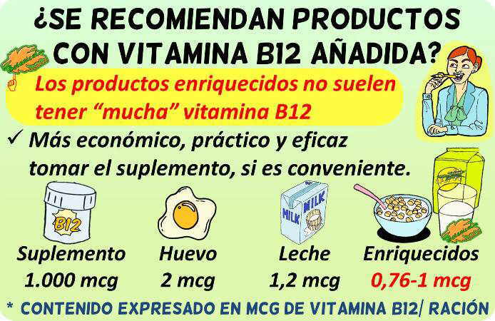 vitamina b12 cantidad productos enriquecidos ricos