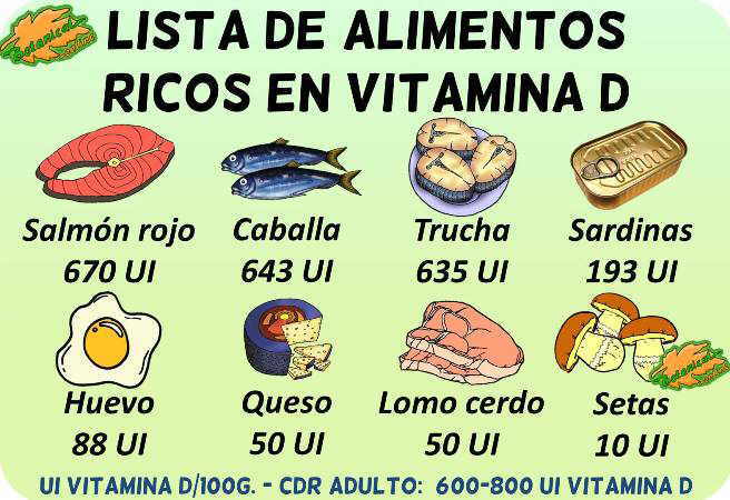 vitamina d alimentos ricos cantidad