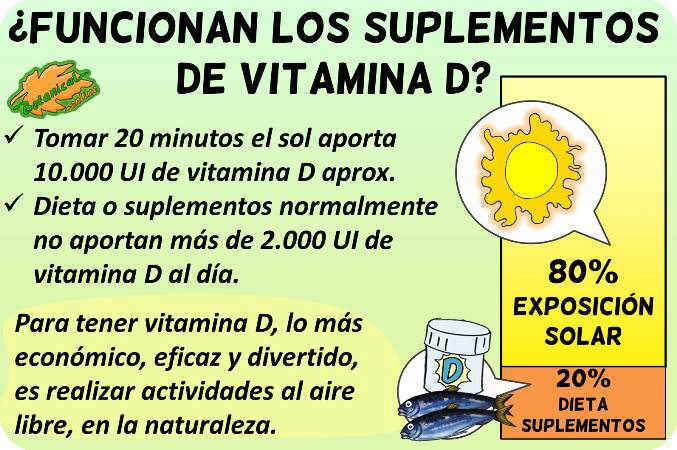 vitamina d necesidades sol suplementos opiniones